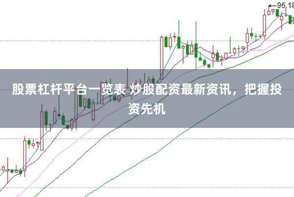 股票杠杆平台一览表 炒股配资最新资讯，把握投资先机